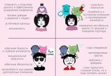 Photo of Психология привязанности и эмоций